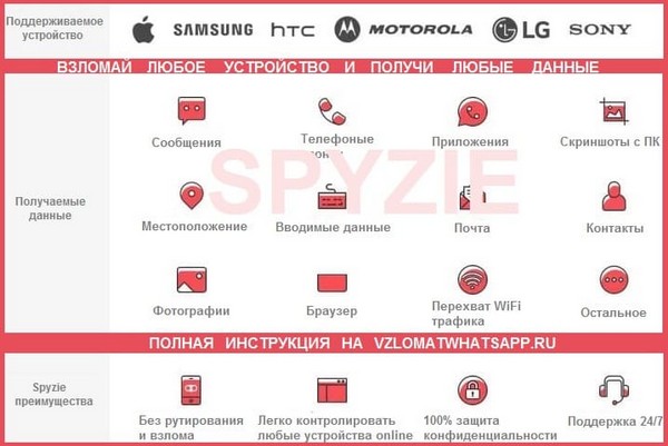Возможности программы Spyzie